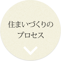 住まいづくりのプロセス